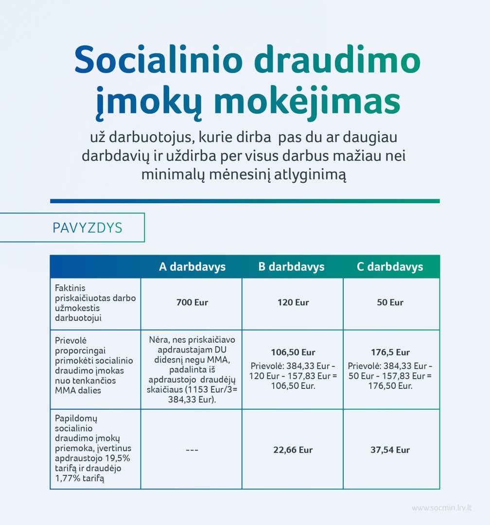 2026 03 26_SADM_Socialinio draudimo imoku mokejimas-01.jpg