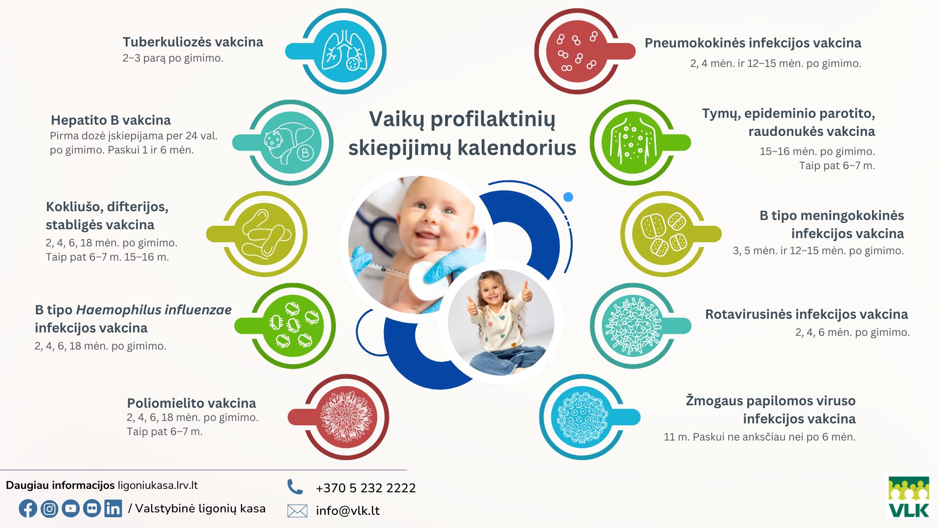 Vaikų profilaktinių skiepijimų kalendorius VLK infografikas.png