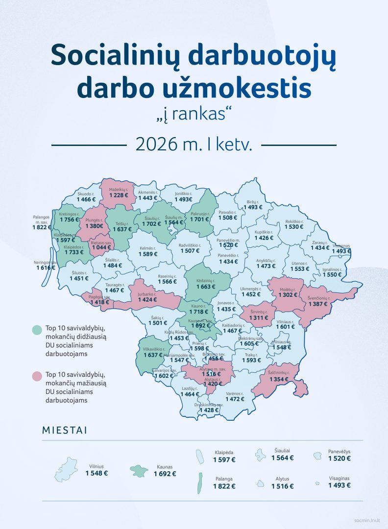 2026 09 07_SADM_Socialiniu darbuotoju darbo uzmokestis-01.jpg